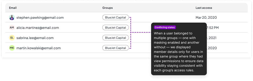 Masking behaviour across overlapping group membership