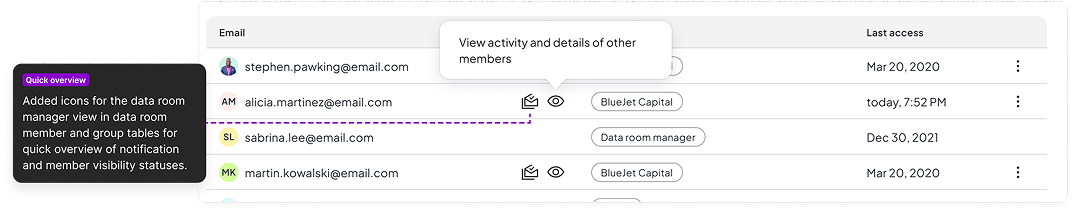 Status icons for visibility and notifications in tables
